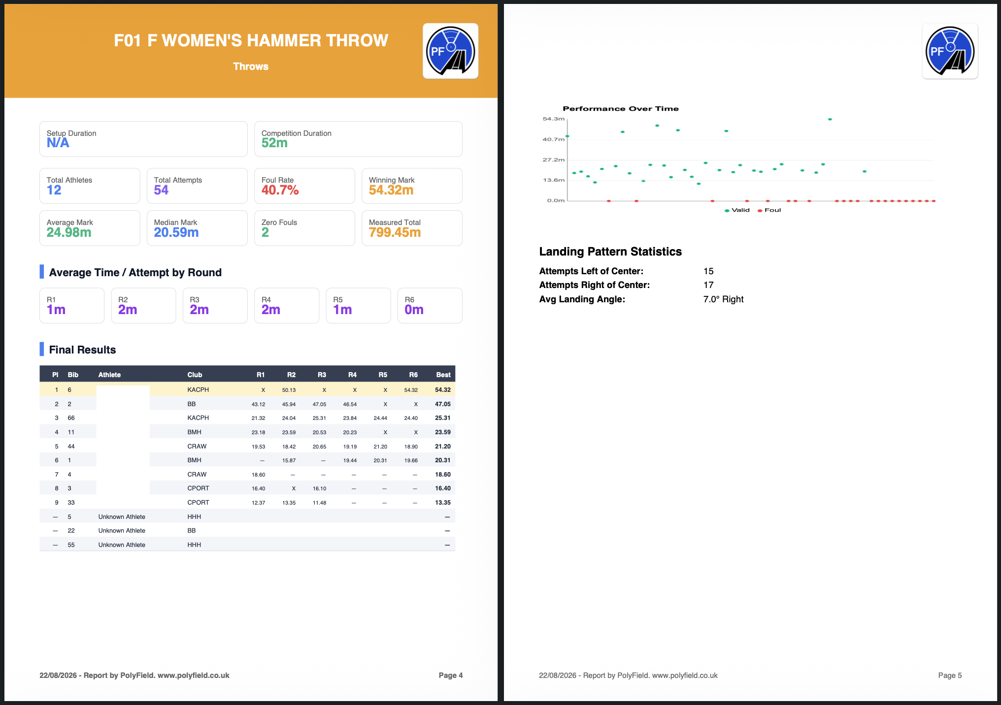 Statistics — landing heatmap for a throwing event