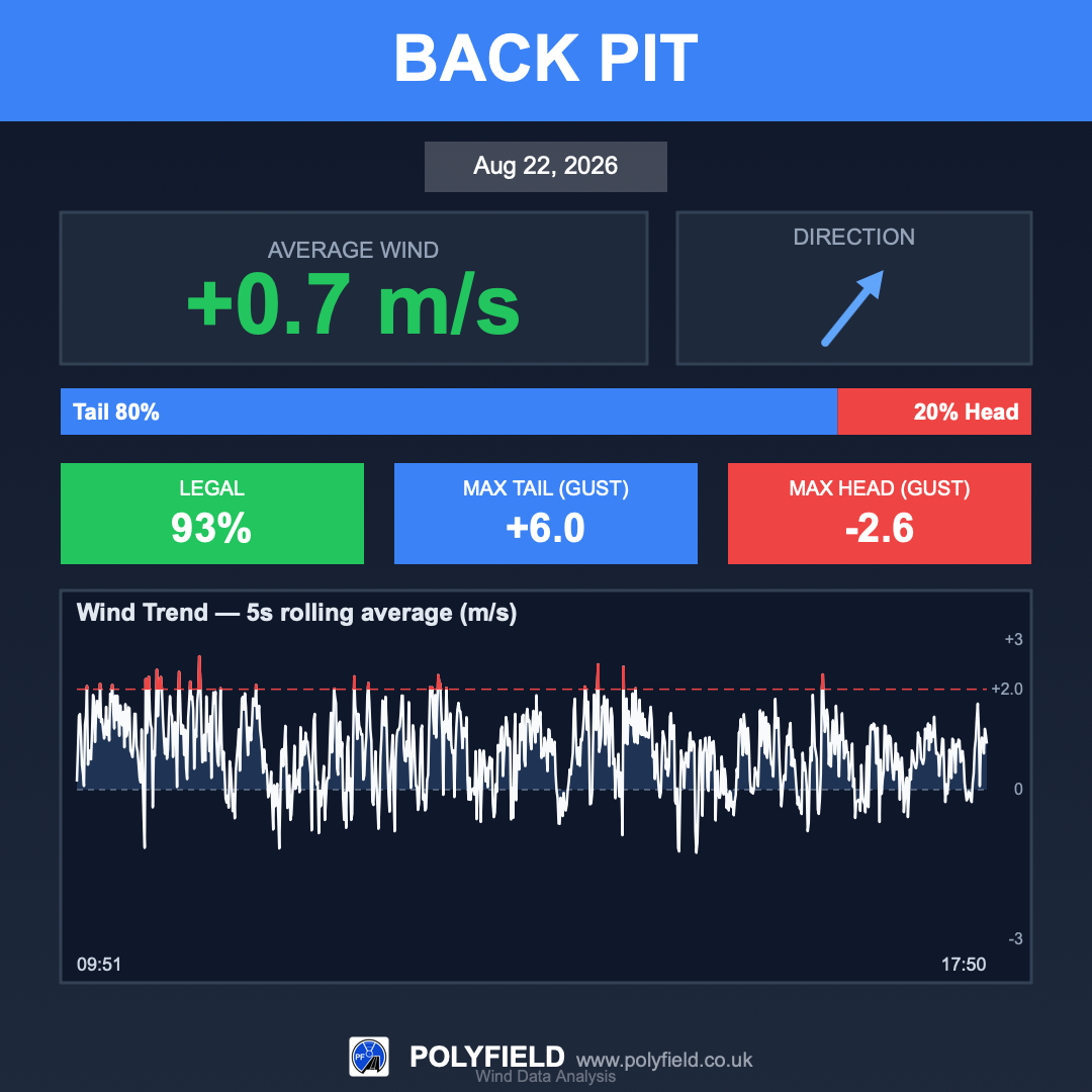 Wind-gauge social graphic (exported)