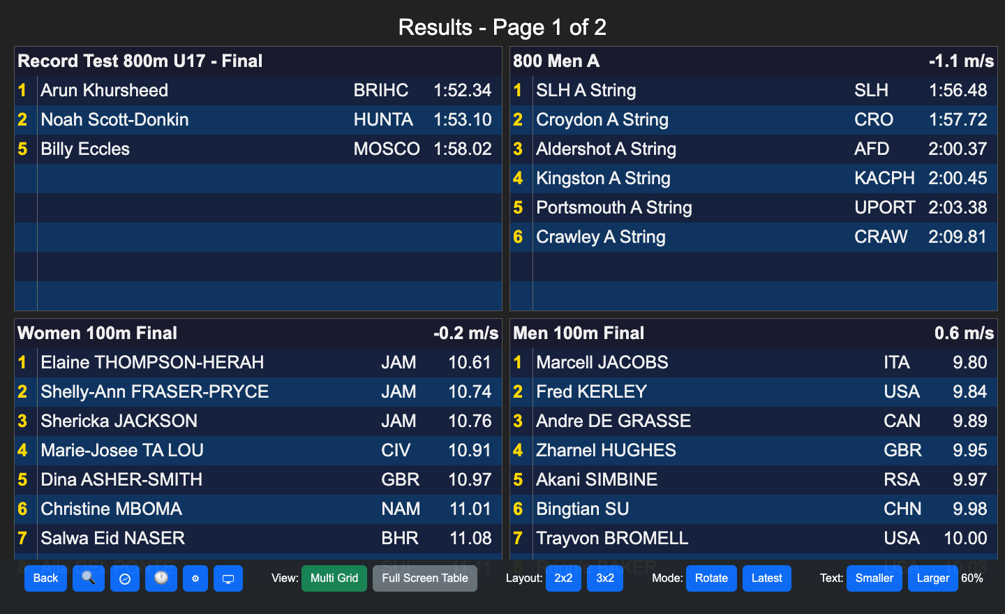 Multi-Result view — a 2×2 grid of results with the toolbar along the bottom
