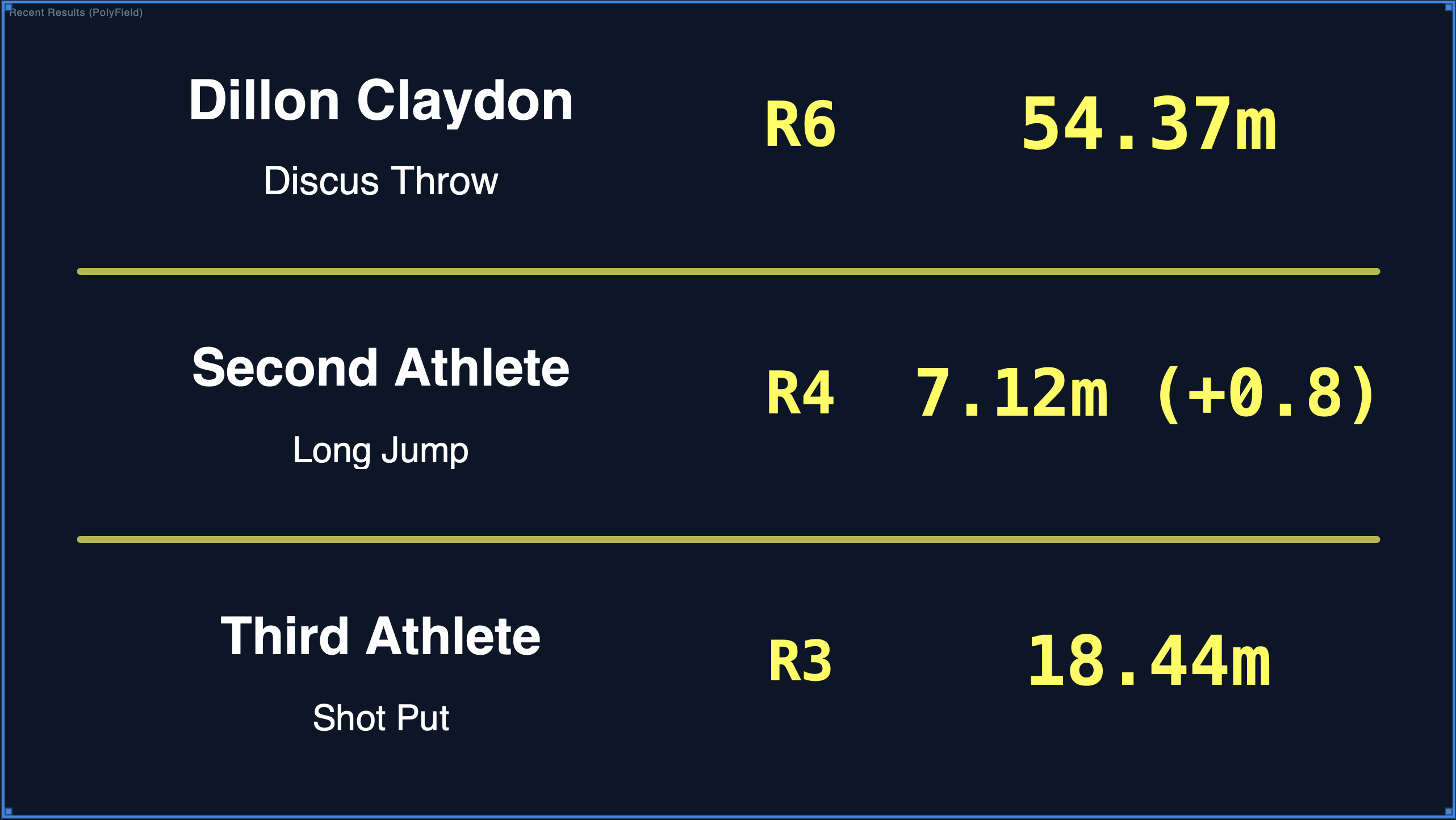 Recent Results (PolyField) — the last three completed field performances